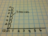 816 Math Blog (2012): Analysing Graphs of Linear Relations